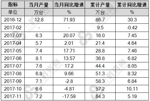 环境污染防治专用设备