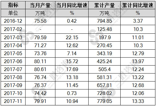 矿山专用设备