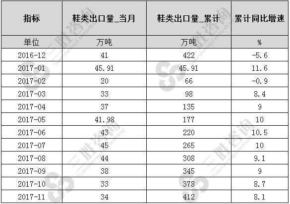 鞋类
