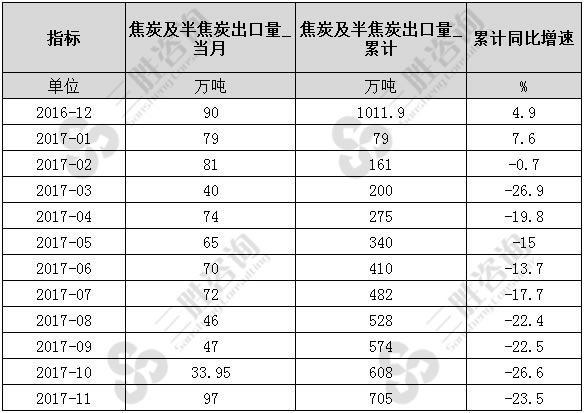 焦炭及半焦炭