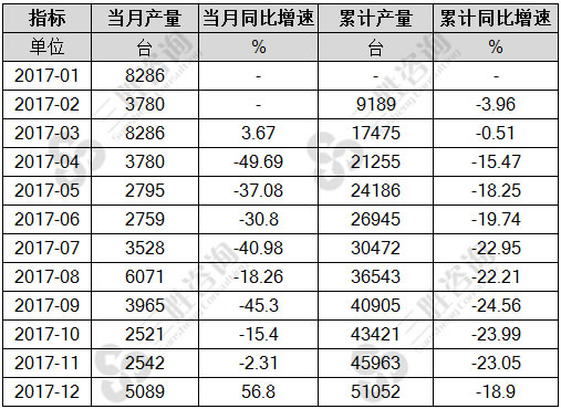 大型拖拉机