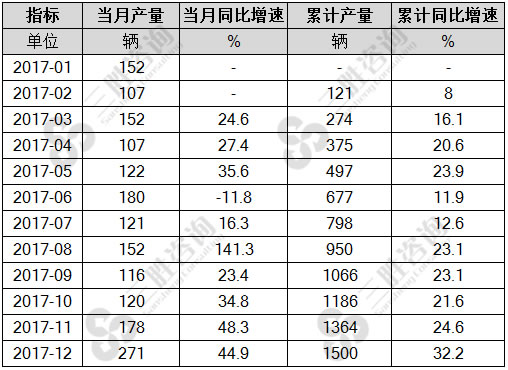 铁路机车