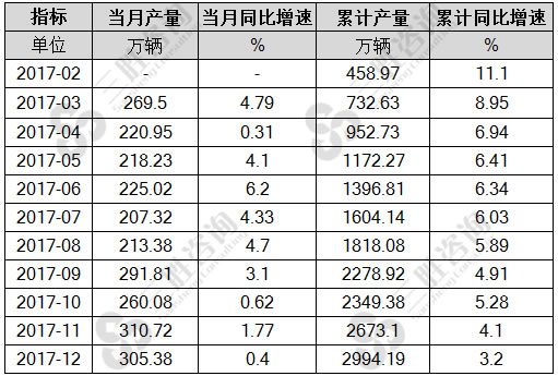 同比增速0.4%