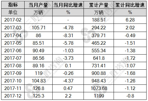 基本型乘用车