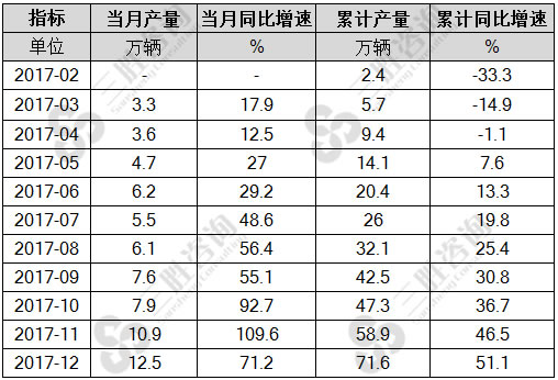 新能源汽车