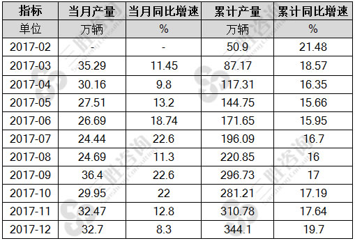 载重汽车