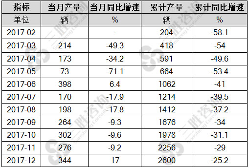 动车组
