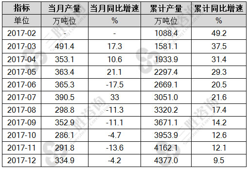 民用钢质船舶