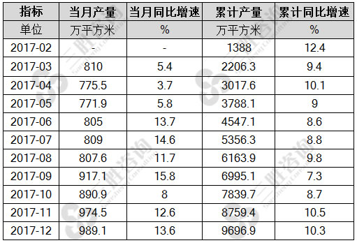 夹层玻璃