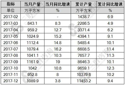 中空玻璃