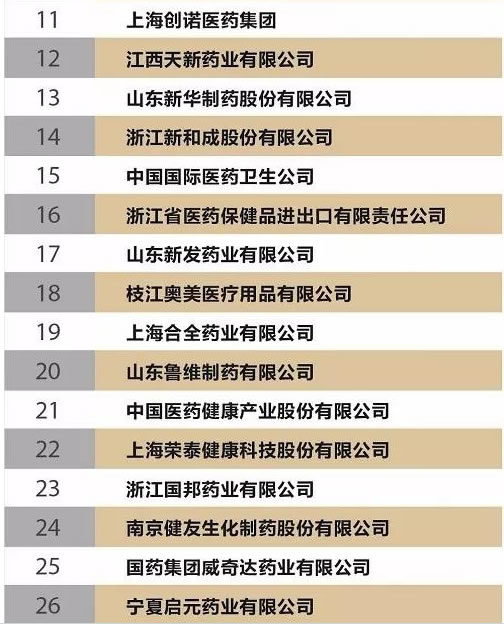 中国医药出口企业榜单