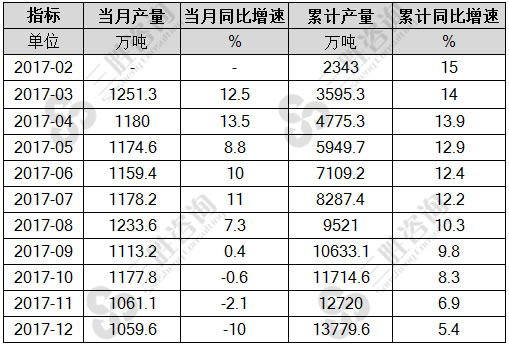 中厚宽钢带