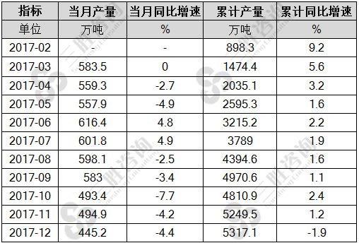 焊接钢管