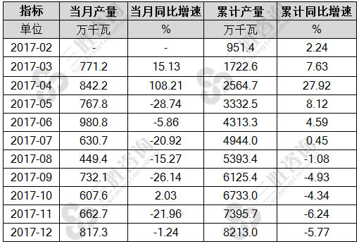 汽轮发电机