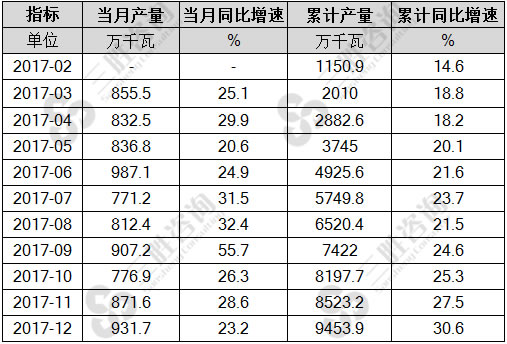 太阳能电池