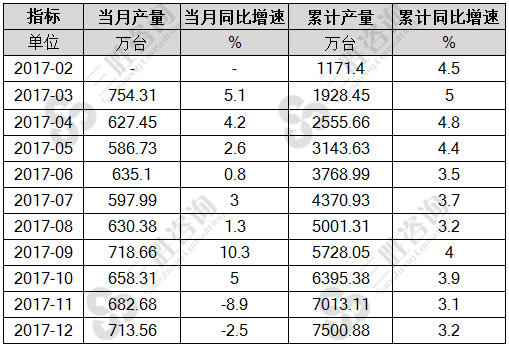 家用洗衣机