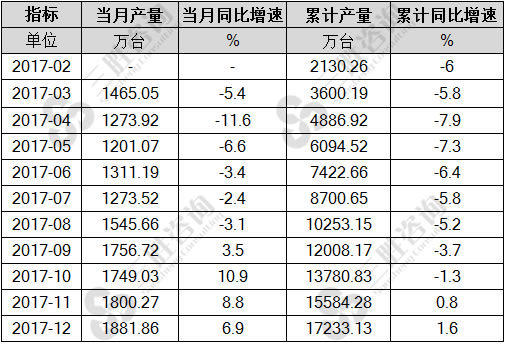 彩色电视机