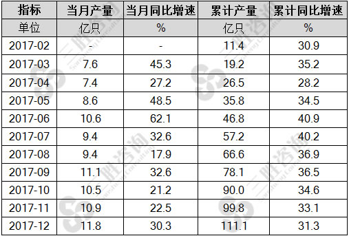 锂离子电池