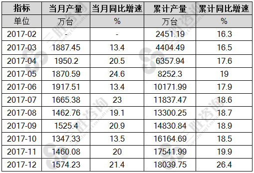 房间空气调节器