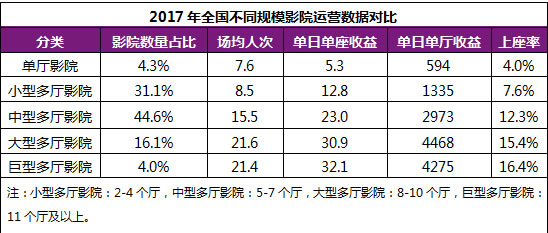 电影行业市场