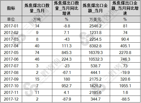 炼焦煤