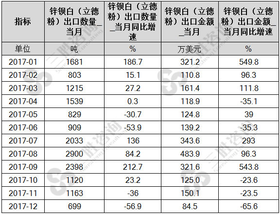 立德粉