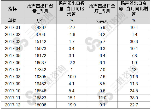 扬声器