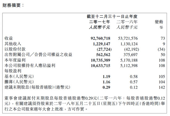 汽车营收