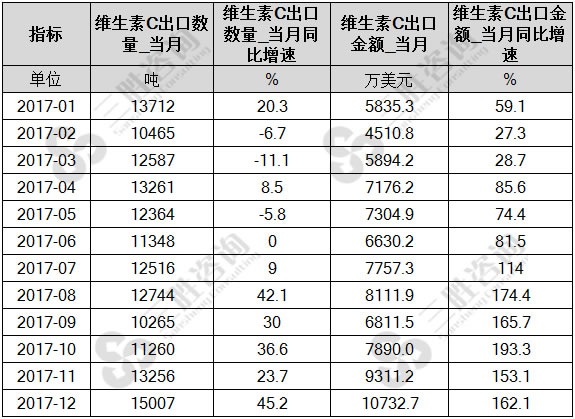 维生素C