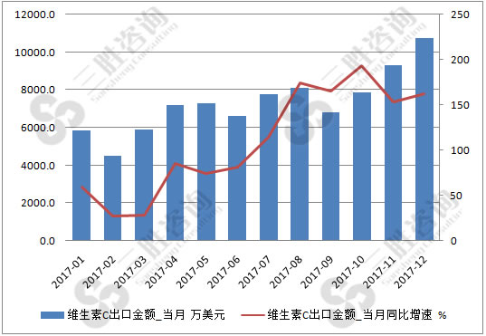 维生素C