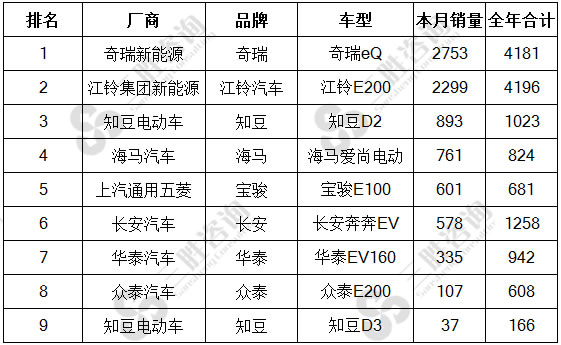 新能源车