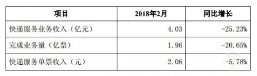 快递