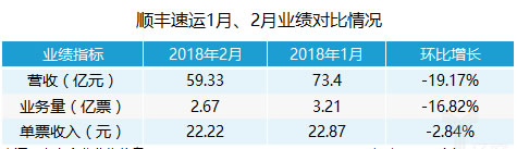 快递