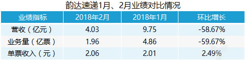 快递