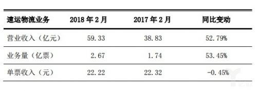 快递
