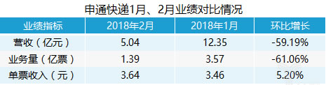 快递