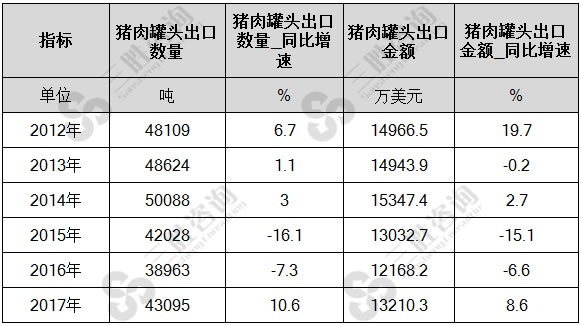 罐头