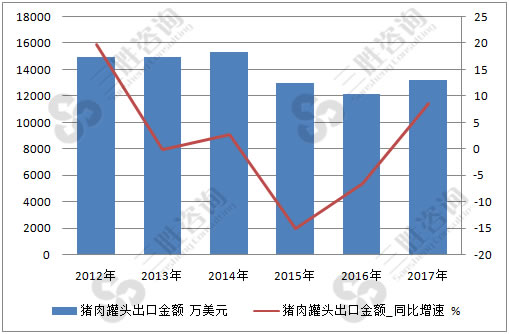 罐头