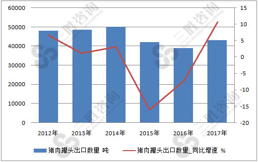 罐头