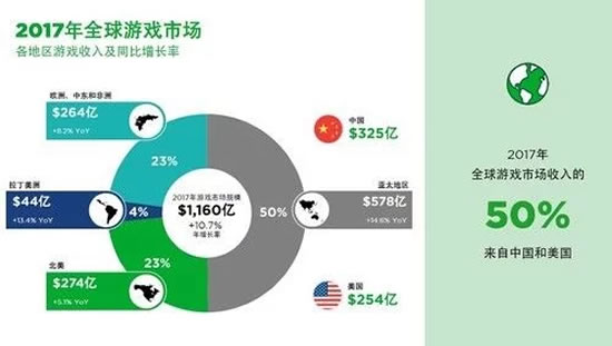 电子竞技市场分析