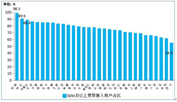 电信