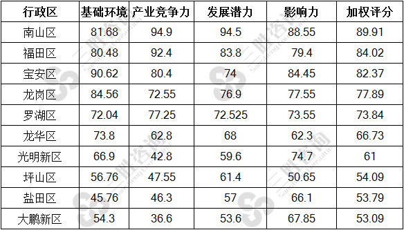 互联网