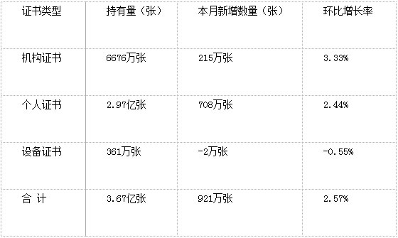 机构证书
