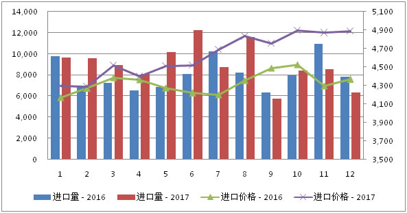 奶酪