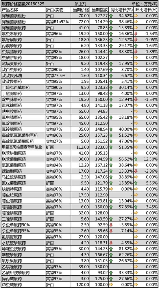 杀虫剂