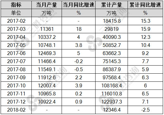 铁矿石