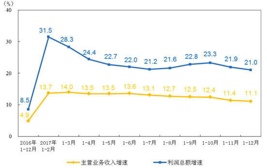 仪器仪表