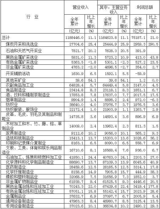 仪器仪表