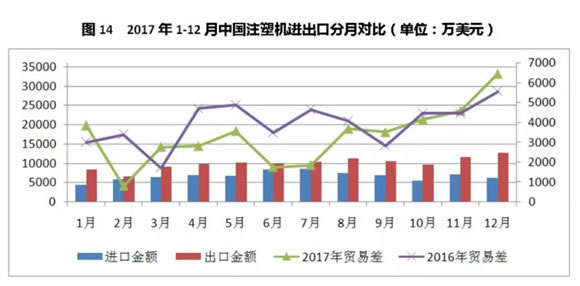 注塑机