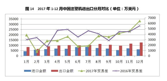 注塑机